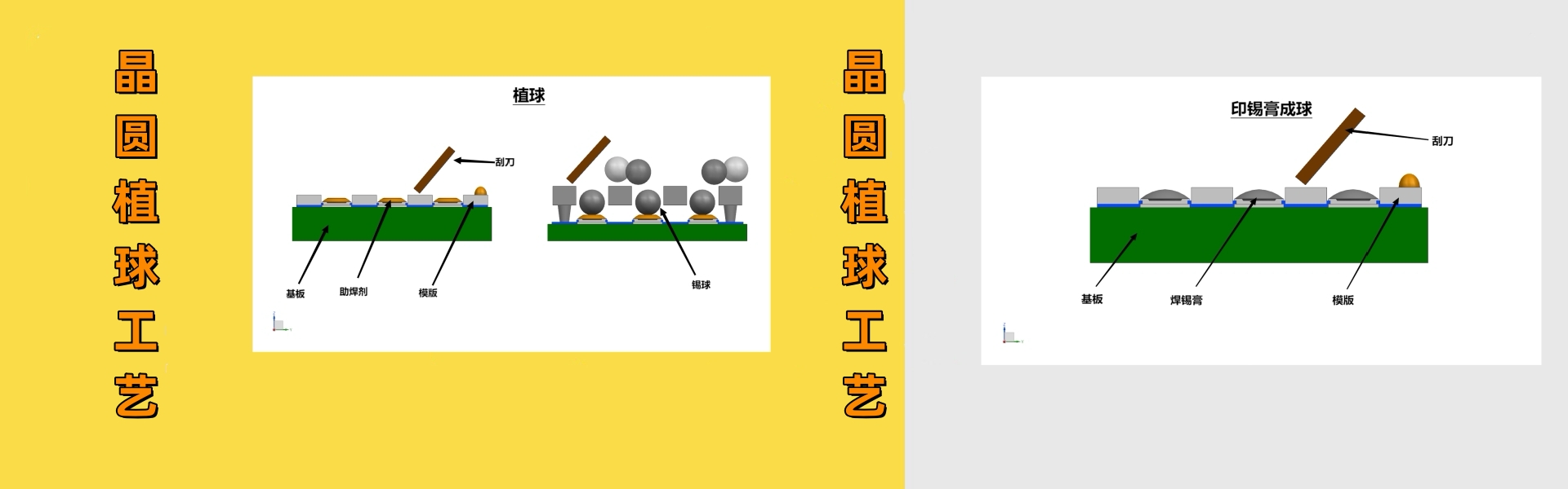 可满足锡球凸点无铅焊膏的精确印刷，使凸点的尺寸均匀性得到保证